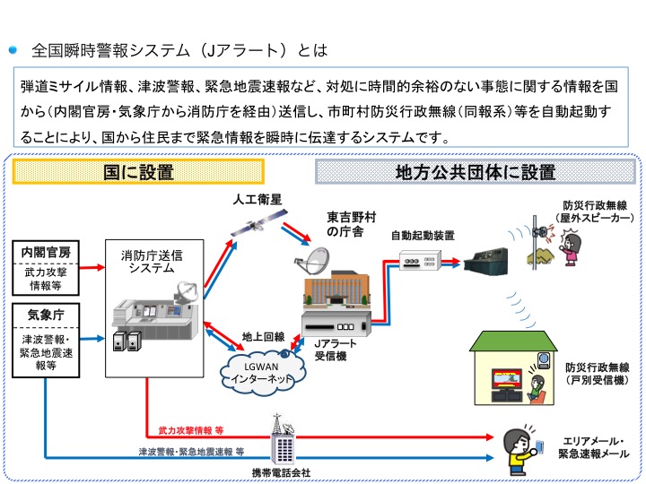 と は アラート j 全国瞬時警報システム（J